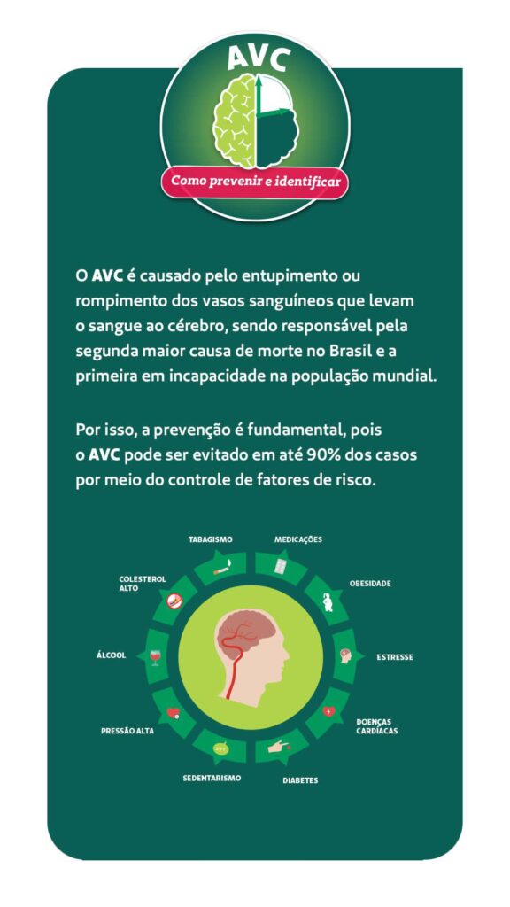 avc como prevenir e identificar